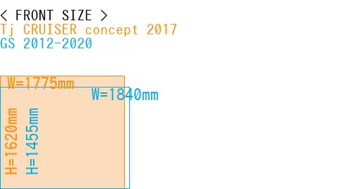 #Tj CRUISER concept 2017 + GS 2012-2020